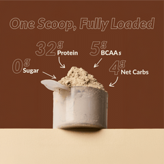 Chocolate Milk - 32g High Protein Shake